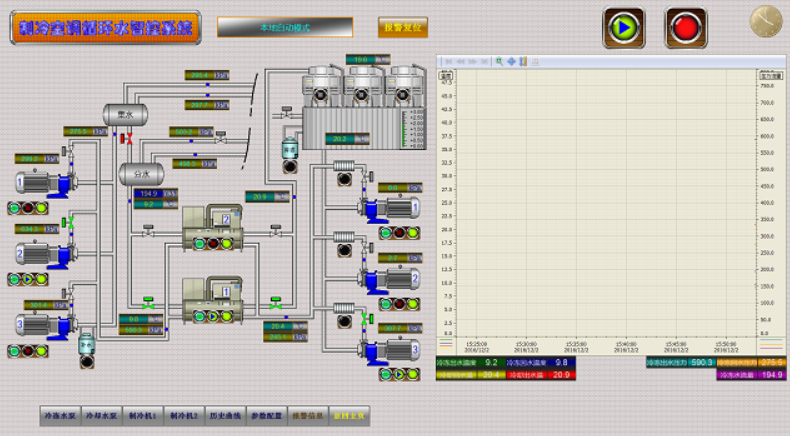 水處理智能控制系統